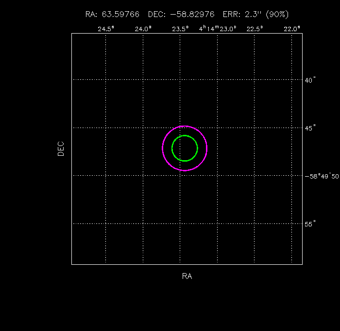 Image of the GRB positions