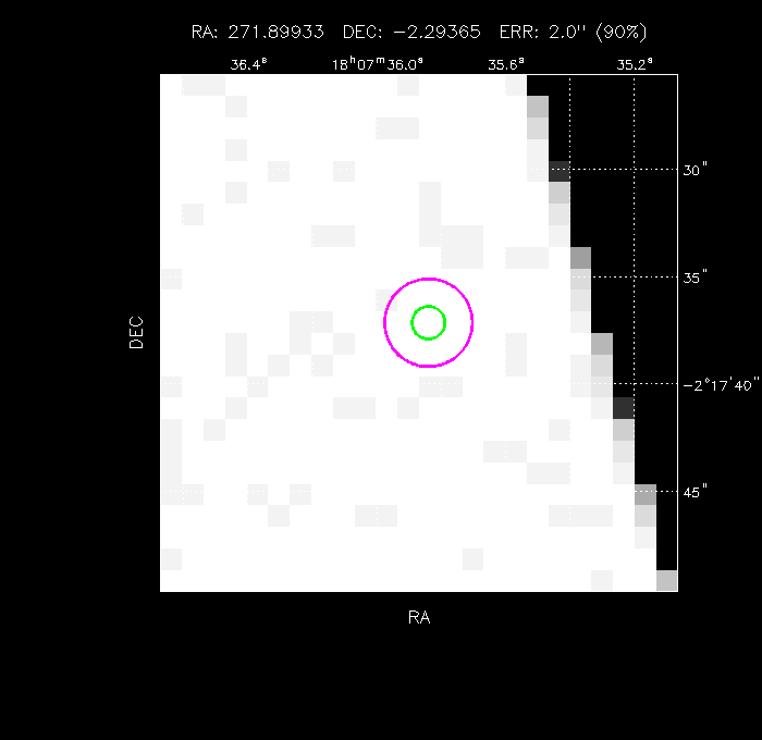 Image of the GRB positions