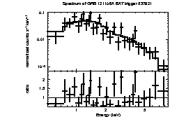 Spectrum of the GRB