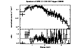 Spectrum of the GRB