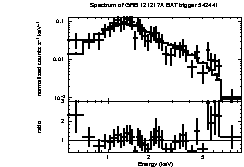 Spectrum of the GRB