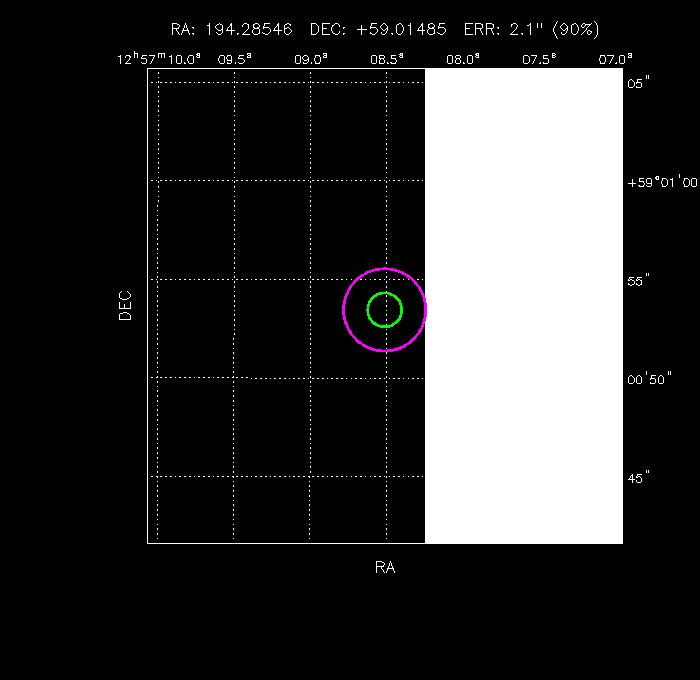 Image of the GRB positions