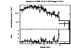 Spectrum of the GRB