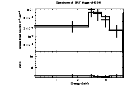 Spectrum of the GRB