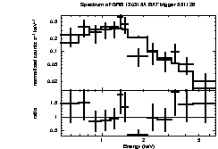 Spectrum of the GRB