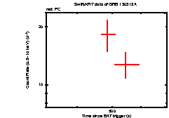 Light curve of the GRB