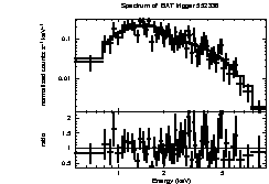 Spectrum of the GRB