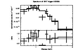 Spectrum of the GRB