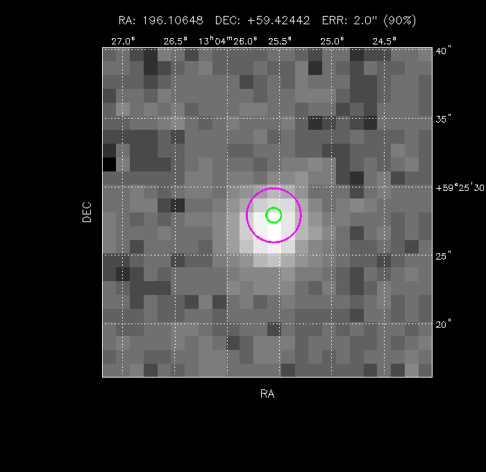 Image of the GRB positions