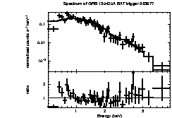 Spectrum of the GRB