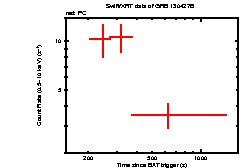 Light curve of the GRB