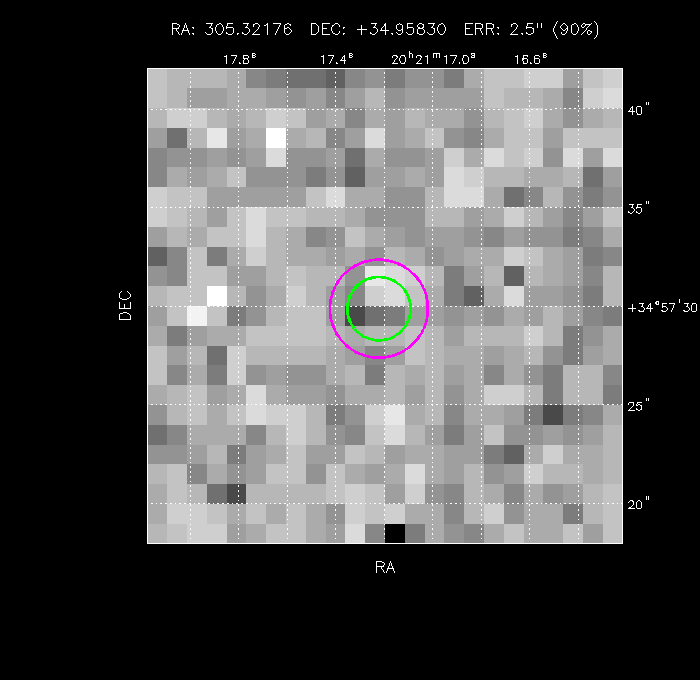Image of the GRB positions