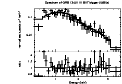 Spectrum of the GRB