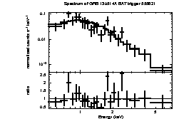 Spectrum of the GRB