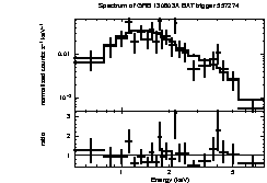 Spectrum of the GRB