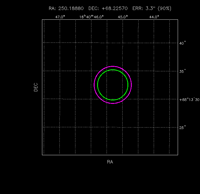 Image of the GRB positions