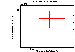 Light curve of the GRB