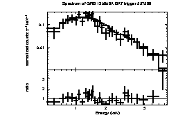 Spectrum of the GRB