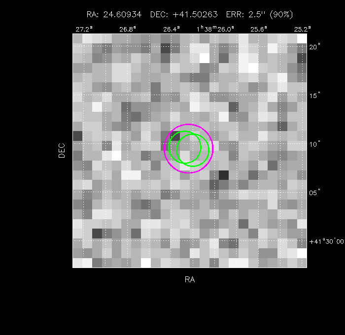 Image of the GRB positions