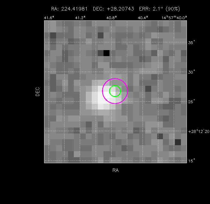 Image of the GRB positions