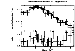 Spectrum of the GRB