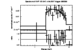 Spectrum of the GRB