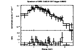 Spectrum of the GRB