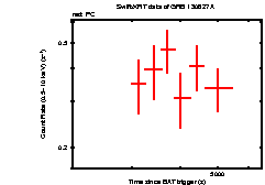 Light curve of the GRB