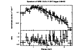 Spectrum of the GRB