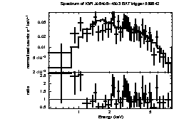 Spectrum of the GRB