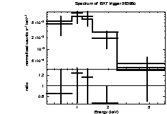 Spectrum of the GRB