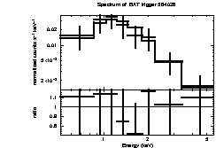 Spectrum of the GRB