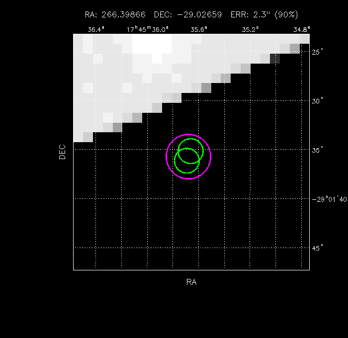 Image of the GRB positions