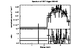 Spectrum of the GRB