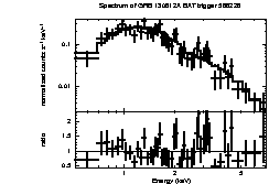 Spectrum of the GRB