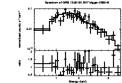 Spectrum of the GRB