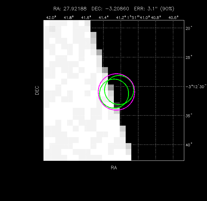 Image of the GRB positions