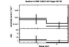 Spectrum of the GRB