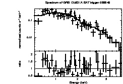 Spectrum of the GRB