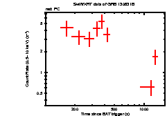 Light curve of the GRB