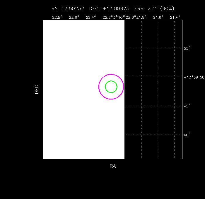 Image of the GRB positions