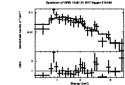 Spectrum of the GRB