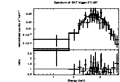 Spectrum of the GRB