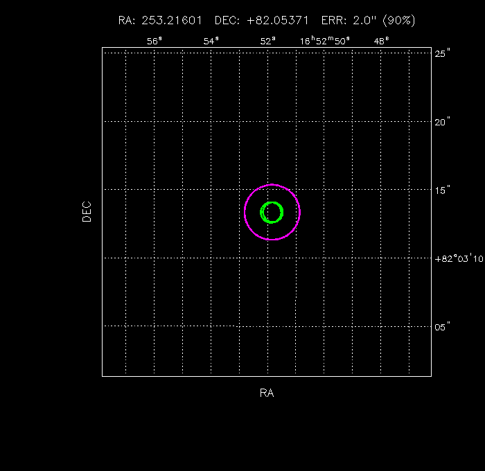 Image of the GRB positions