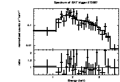 Spectrum of the GRB