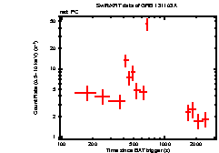 Light curve of the GRB