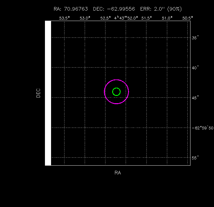 Image of the GRB positions