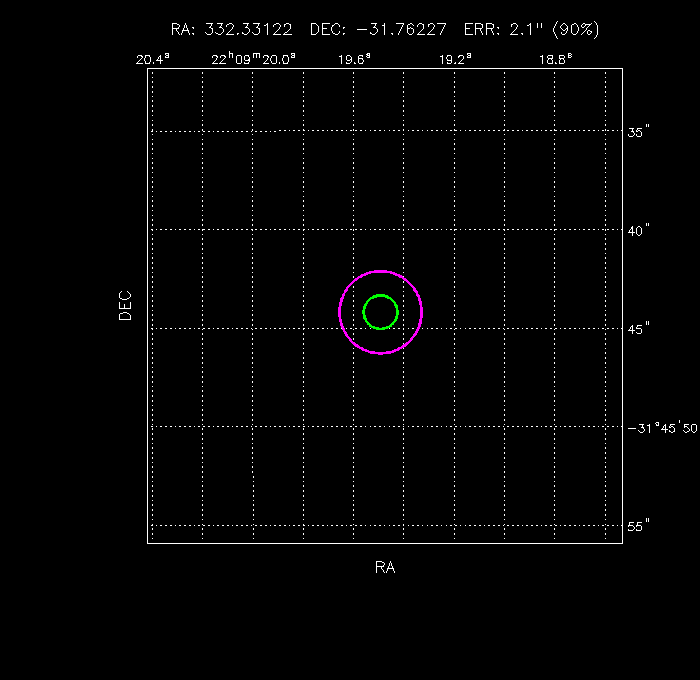 Image of the GRB positions