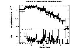 Spectrum of the GRB