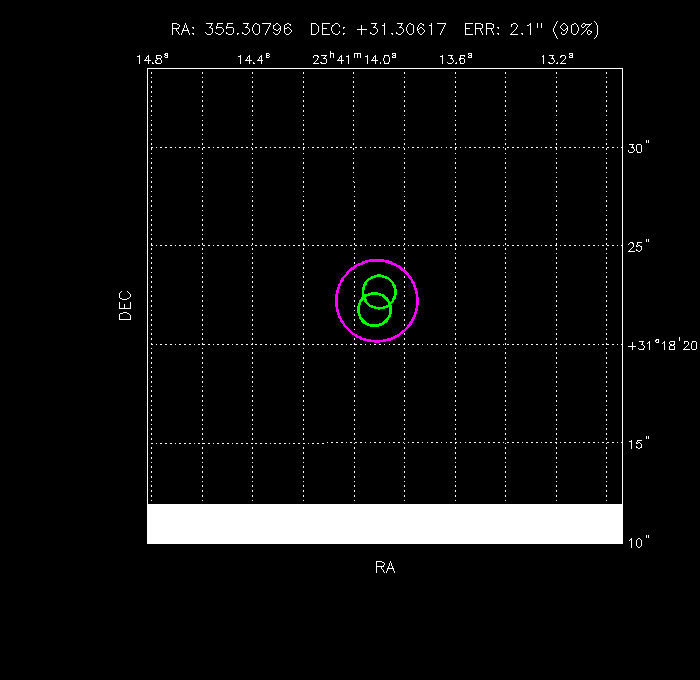 Image of the GRB positions